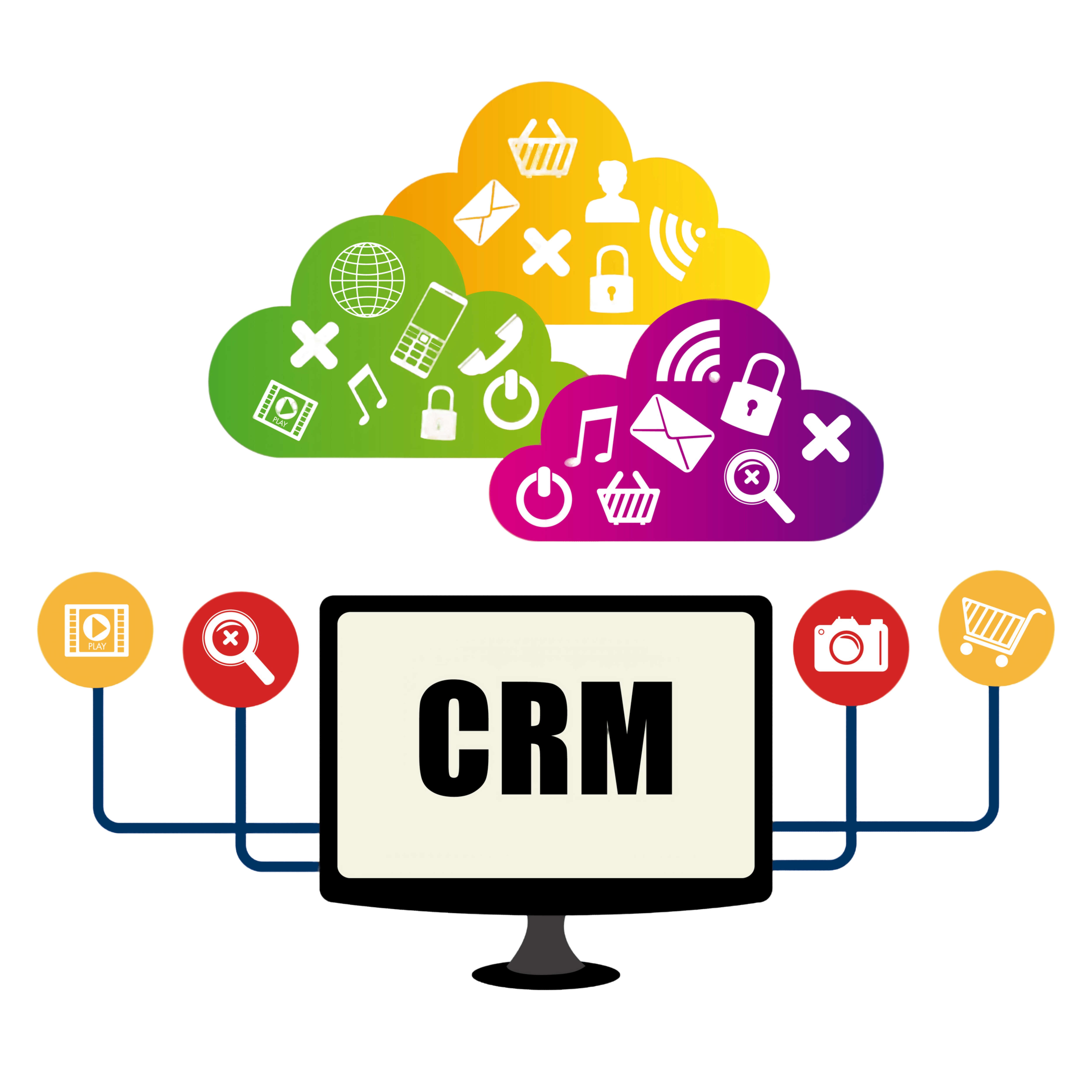 CRM